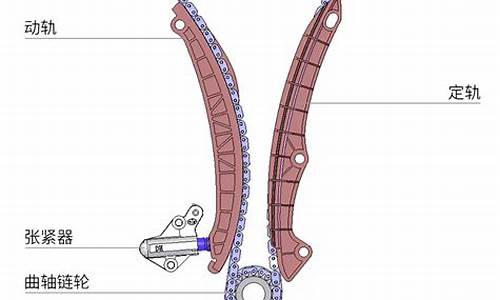 奥迪a7发动机在哪里,奥迪a7发动机正时链条怎么对
