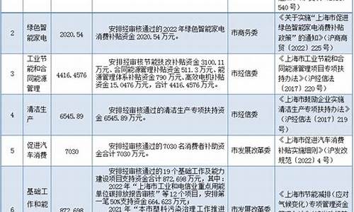 第六批节能汽车名单_纳入节能车指标车型汇总表