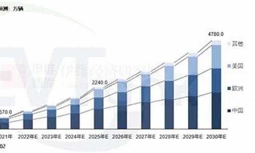 全球新能源汽车销量排名,新能源汽车排名第一