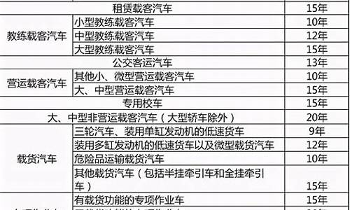 一般私家车能开20年吗,家用汽车开多久报废