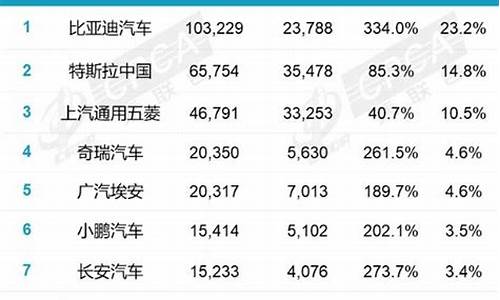 国内汽车厂商销量排名_我国汽车销量排行榜前十的企业