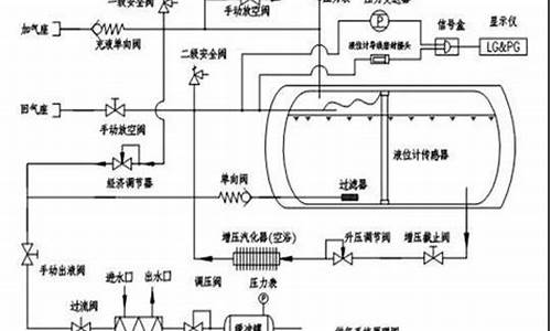 lng为何暴涨_lng汽车为什么不普及了