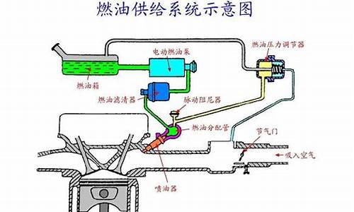 汽车回油管功能是什么_汽车回油管渗油有什么影响