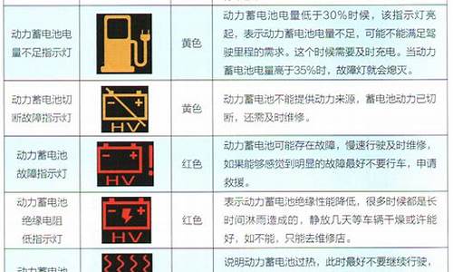 汽车动力系统故障灯亮_汽车动力系统故障