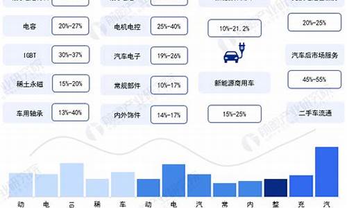 新能源汽车产业链个股有哪些,新能源汽车产业链个股