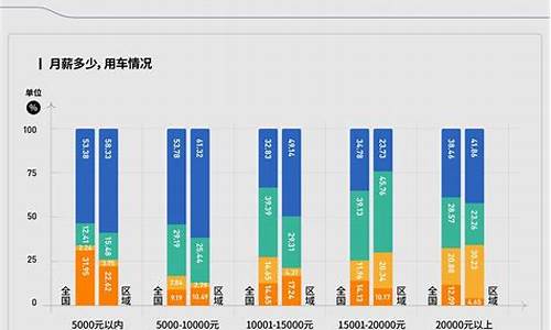 新能源汽车购买_新能源汽车购买补贴