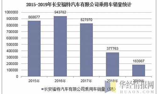 长安汽车销量最好的是哪一款啊,长安销量怎么样