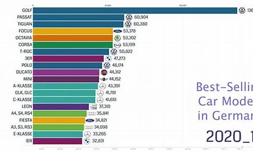 德国汽车品牌销量排行榜最新_德国汽车本土销量排行