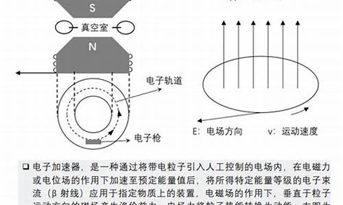 汽车电子加速器原理详解图,汽车电子加速器原理详解