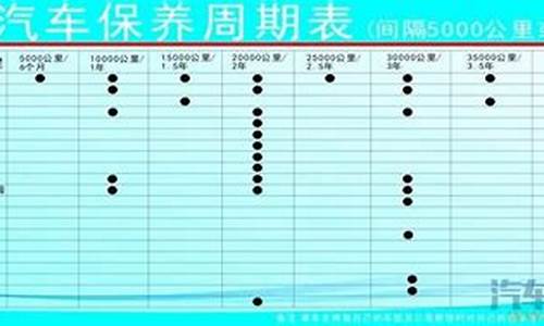 嘉年华汽车保养周期_嘉年华保养一次多少钱