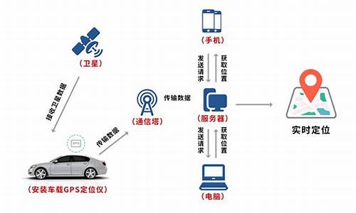 购买汽车定位系统_买个汽车定位多少钱