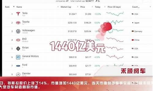 特斯拉市值涨幅原因,特斯拉市值为什么飙升