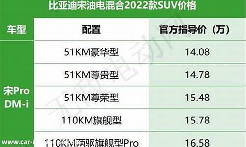 比亚迪汽车价格表ev,比亚迪汽车价格表三万左右