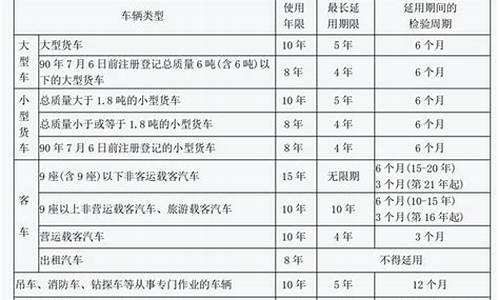 小型汽车折旧年限_小型汽车折旧年限的最新规定2022