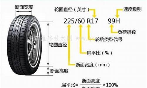 suv轮胎规格参数解释_suv汽车轮胎规格