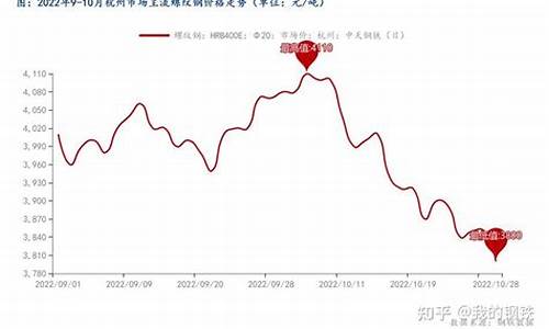 杭州汽车价格为何一直走低,杭州汽车价格为何一直走低的原因