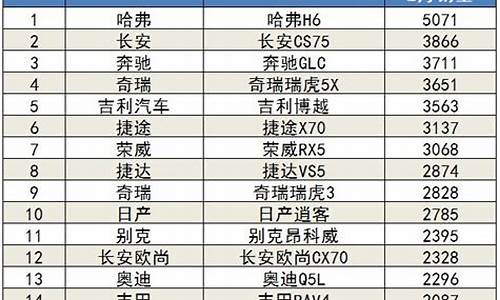 2月汽车销量排行榜完整榜单_2月汽车销量快报