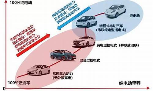 新能源汽车技术瓶颈是什么,新能源汽车技术瓶颈