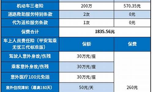 汽车保险怎么买便宜?-汽车保险怎么买便宜