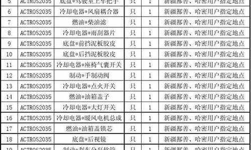 汽车配件报价明细-汽车配件报价明细表格