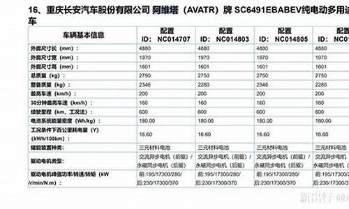 阿维塔配置参数-阿维塔售价