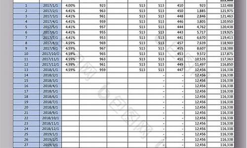 汽车分期付款计算表-汽车分期付款计算方式