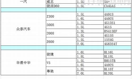 汽车排量对照表-汽车排量分别是多少?