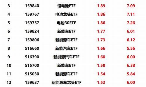 新能源汽车股-新能源汽车股市行情最新消息