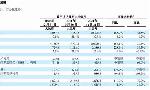 理想汽车2020年业绩-理想汽车财报分析