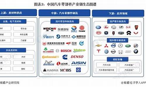 汽车零部件市场分析-汽车零部件市场分析论文