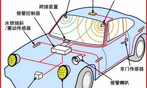 汽车报警系统的作用是什么-汽车报警系统的工作原理