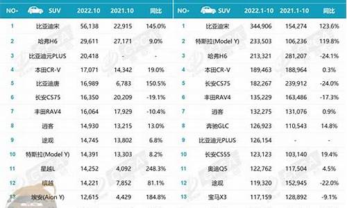 10月汽车销量排行-10月汽车销量排行榜完整榜