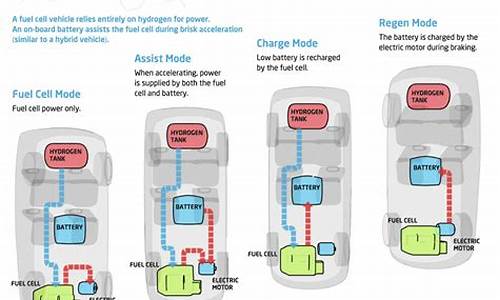 燃料电池汽车的定义是-燃料电池电动汽车名词解释