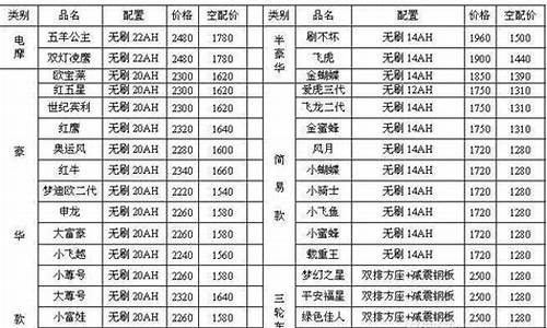 北京纯电动汽车价格表-北京电动汽车价格及图片大全