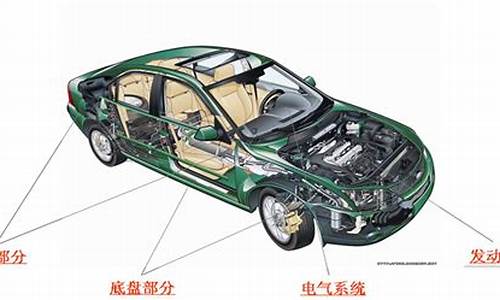 汽车结构分为哪几部分图片-汽车结构分为哪几部分