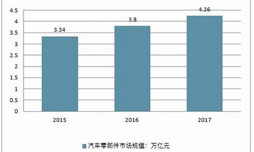 汽车零部件市场分析-汽车零部件市场布局