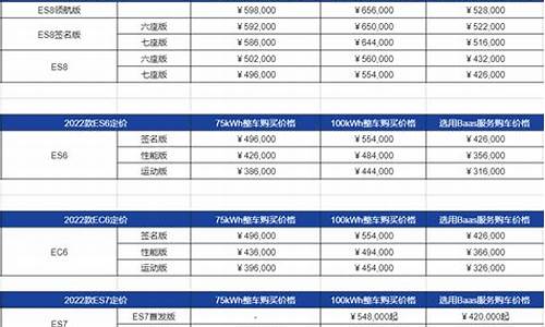 新能源蔚来汽车价格表-新能源蔚来汽车价格表最新