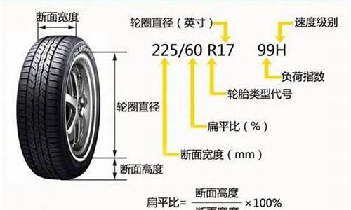 载重汽车轮胎气压是多少,载重汽车轮胎规格尺寸气压与负荷
